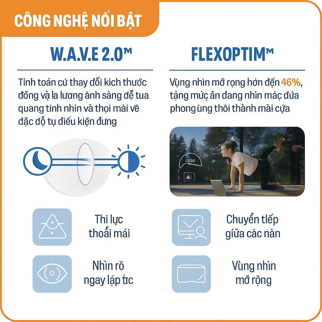 Cấu trúc phân tử W.A.V.E Technology của tròng kính Varilux Essilor
