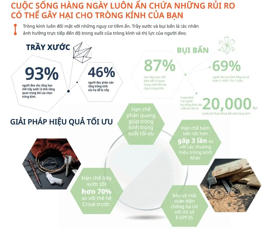 Công nghệ váng phủ Crizal Rock