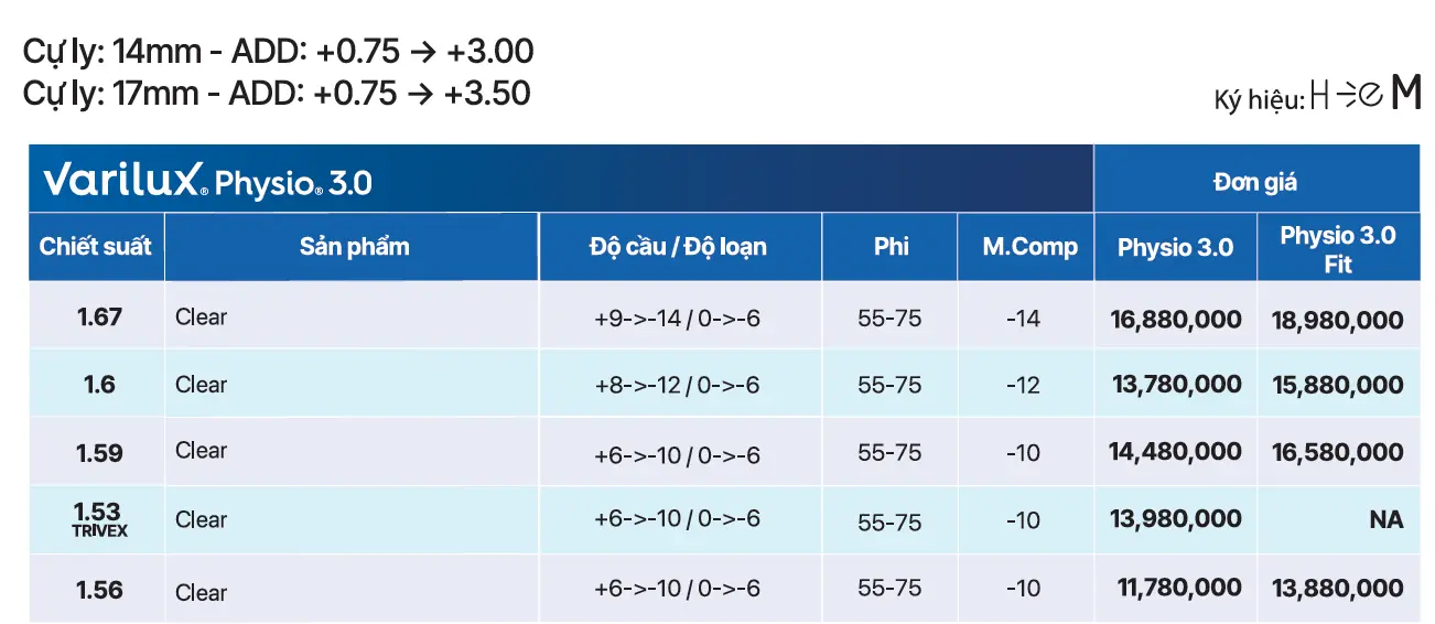 Tròng kính Varilux Physio váng phủ Max AZ