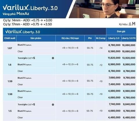Bảng giá Varilux Liberty 3.0