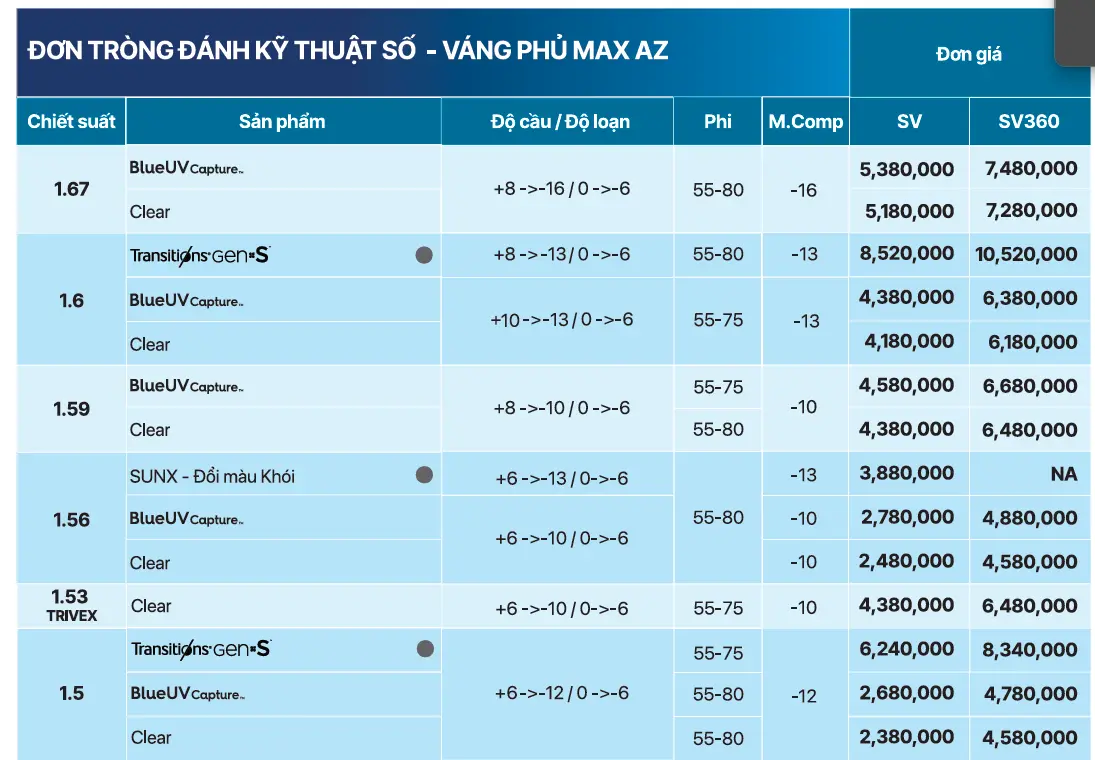 Tròng kính Essilor đơn tròng đánh váng Max AZ