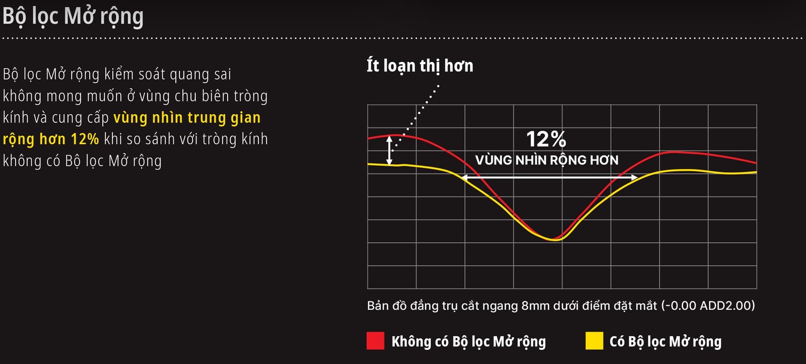 Tròng kính Đa tròng Nikon Presio Power Z: Tầm nhìn cá nhân hóa & thoải mái - Ảnh 5