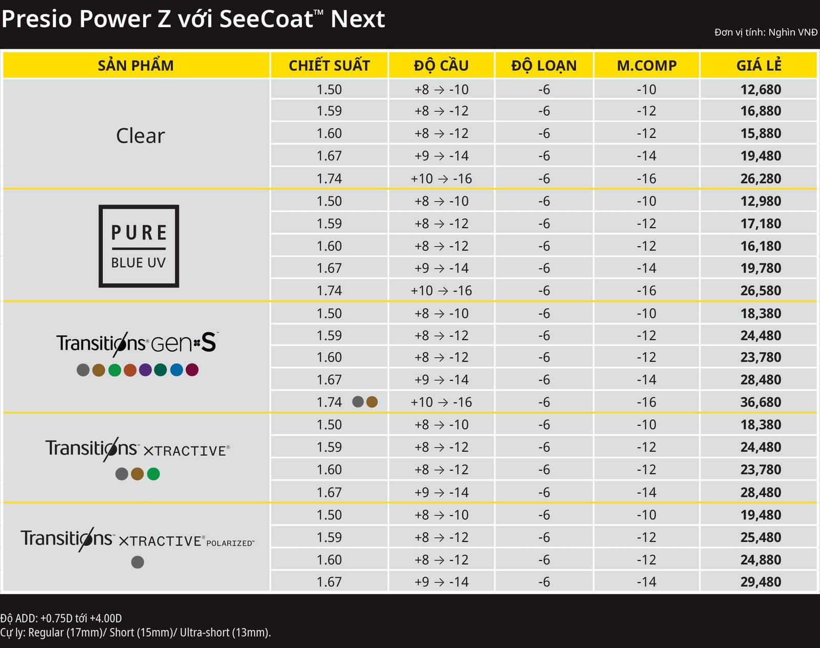 Tròng kính Đa tròng Nikon Presio Power Z: Tầm nhìn cá nhân hóa & thoải mái - Ảnh 2
