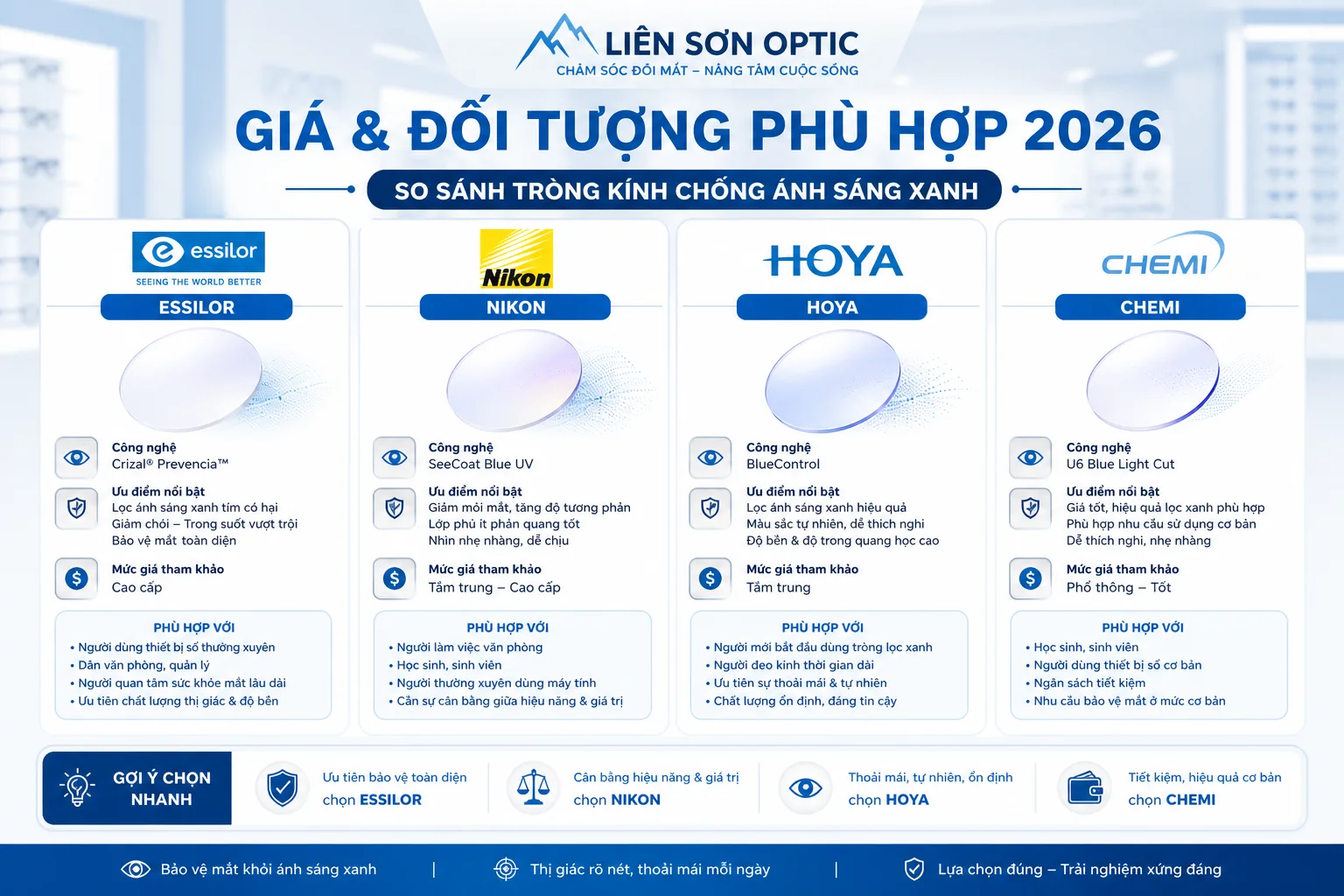 Giá và đối tượng phù hợp 2026