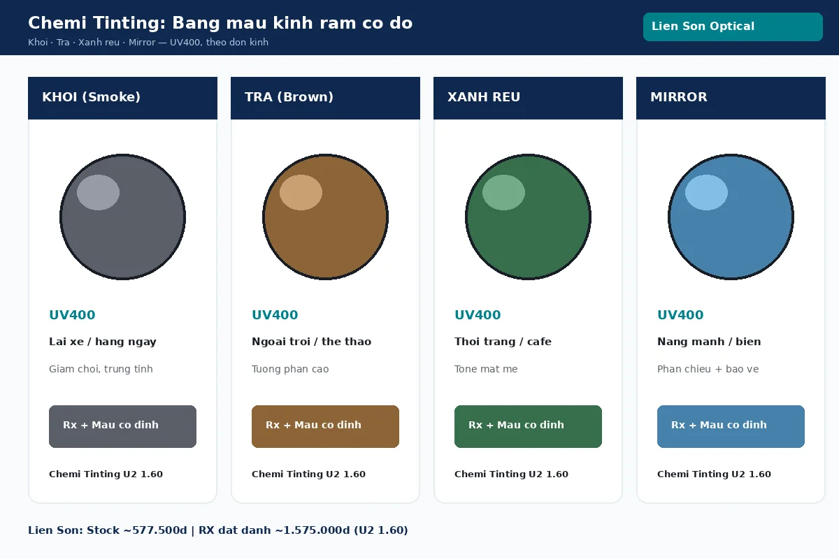 Chemi Tinting: bảng màu khói, trà, xanh rêu, mirror — UV400 theo đơn kính