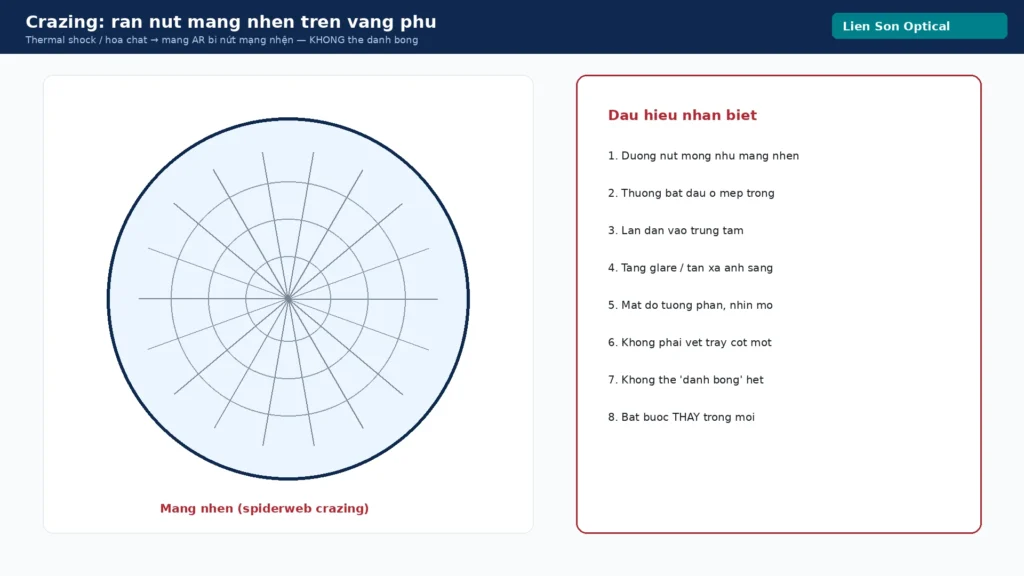 So do mang nhen crazing tren lop vang phu chong phan quang