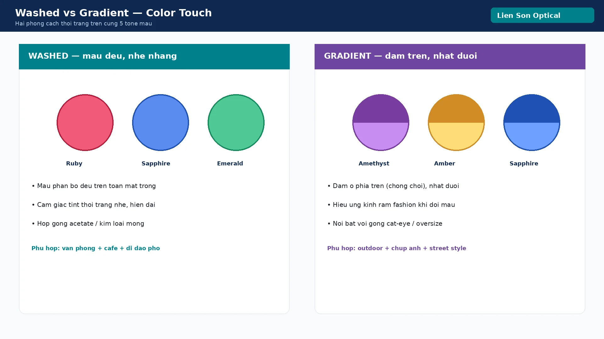 So sanh hieu ung Washed va Gradient tren trong Color Touch