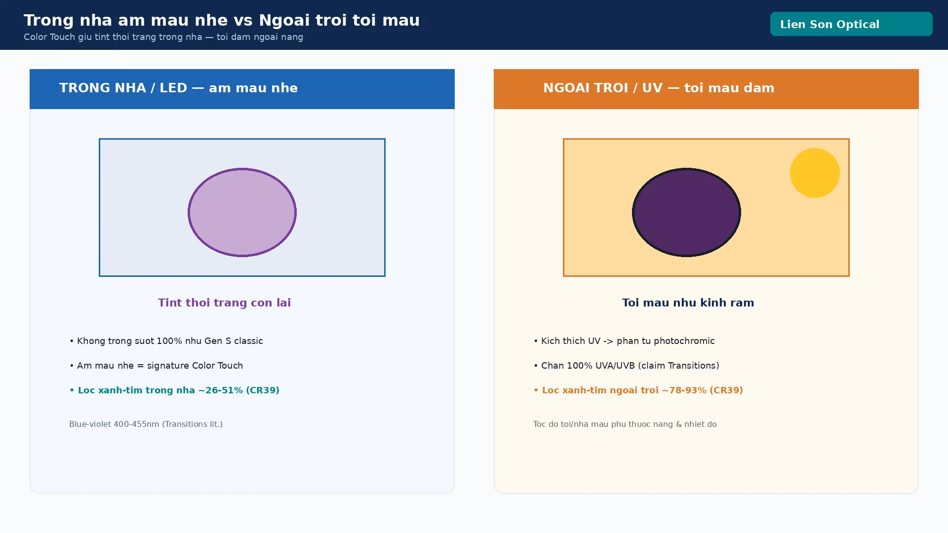 Color Touch am mau nhe trong nha va toi mau ngoai troi