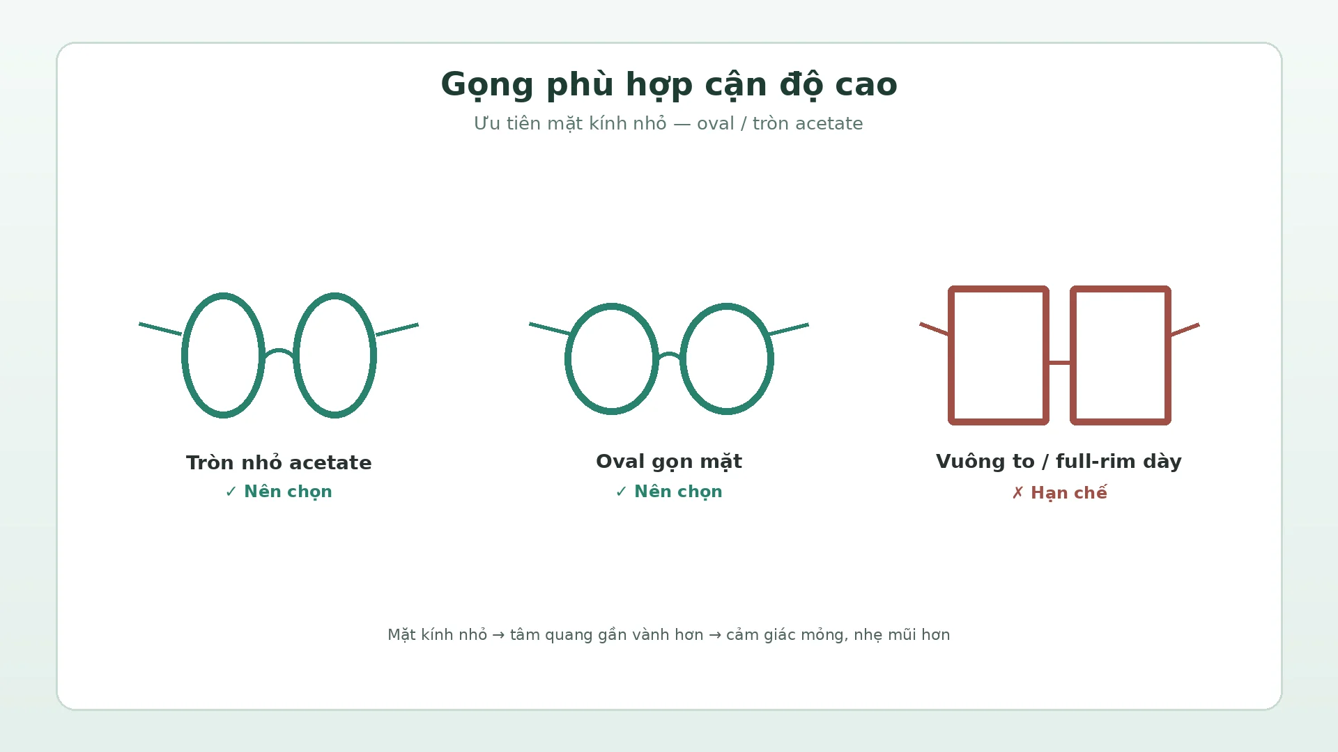 Gọng kính phù hợp người cận độ cao — oval tròn nhỏ