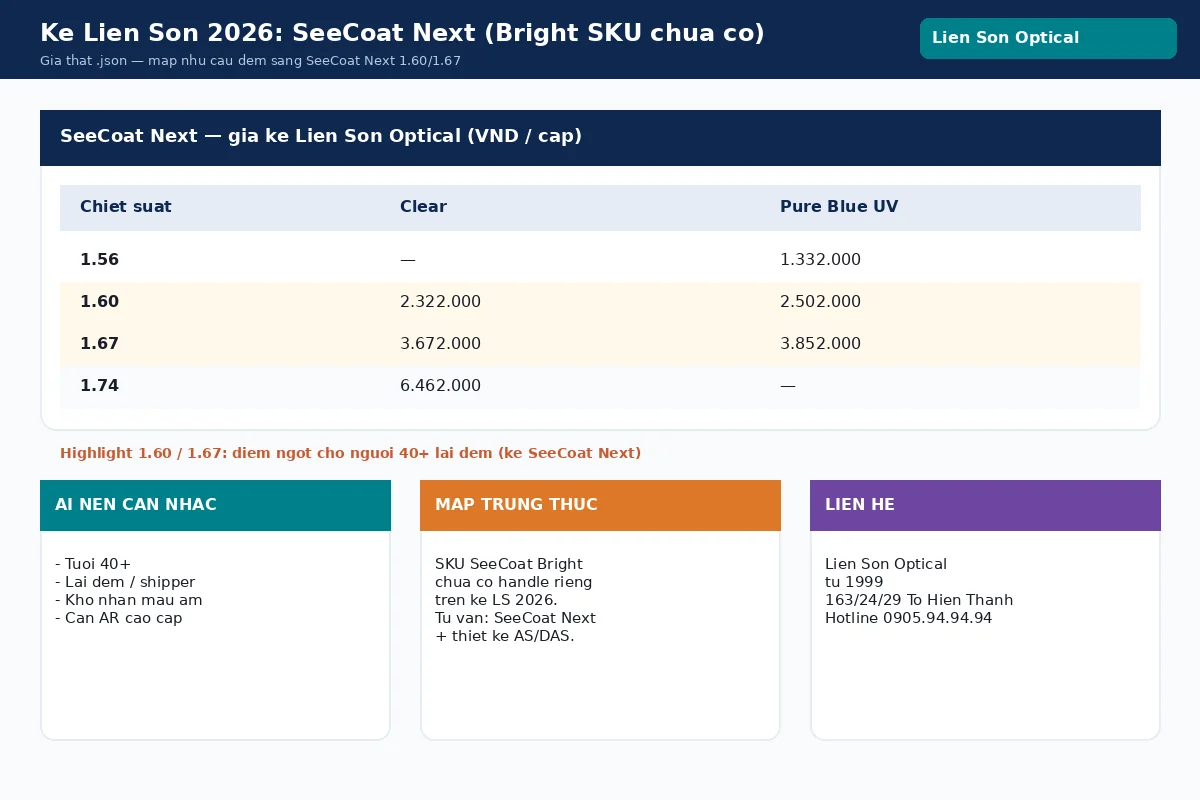 Giá kệ SeeCoat Next Liên Sơn 2026 và đối tượng nên cân nhắc tương phản đêm
