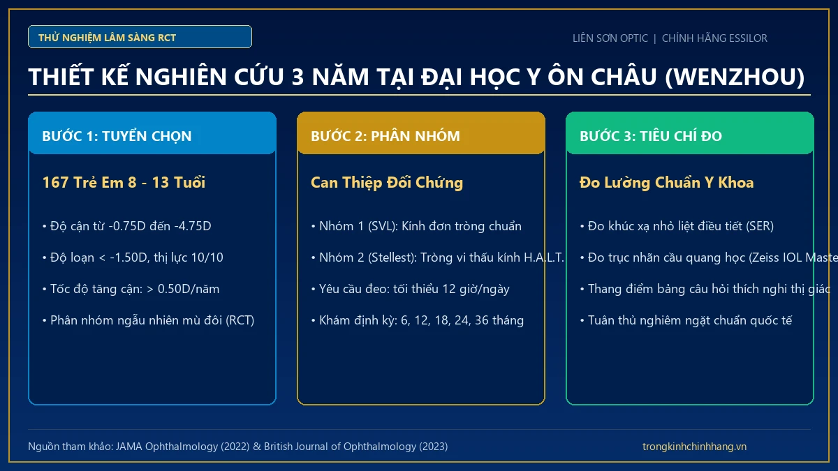 Thiết kế thử nghiệm lâm sàng ngẫu nhiên có đối chứng RCT tại Đại học Y Ôn Châu