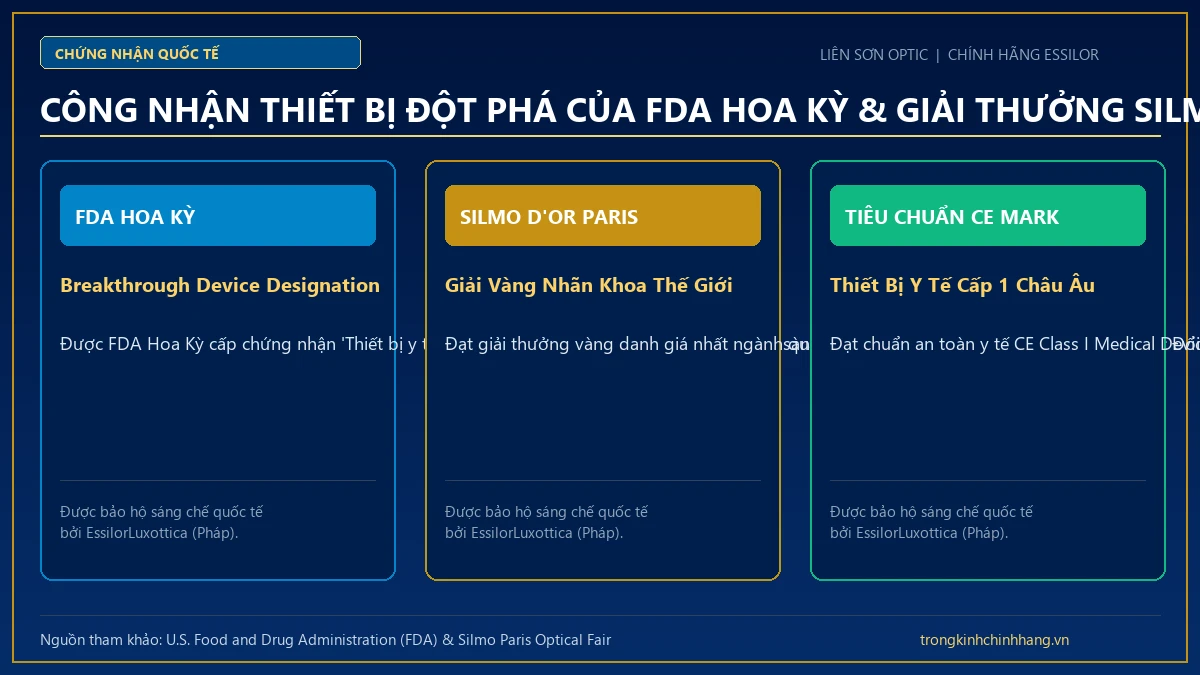 Chứng nhận Breakthrough Device Designation của Cục Quản lý Thực phẩm và Dược phẩm Hoa Kỳ FDA