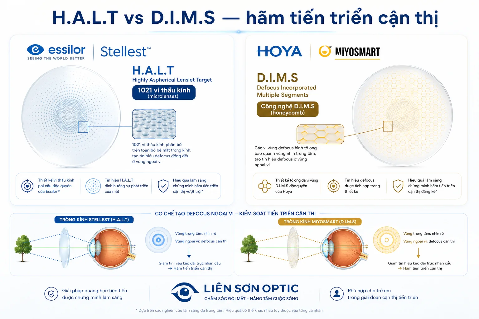 H.A.L.T (Stellest) vs D.I.M.S (MiYOSMART)