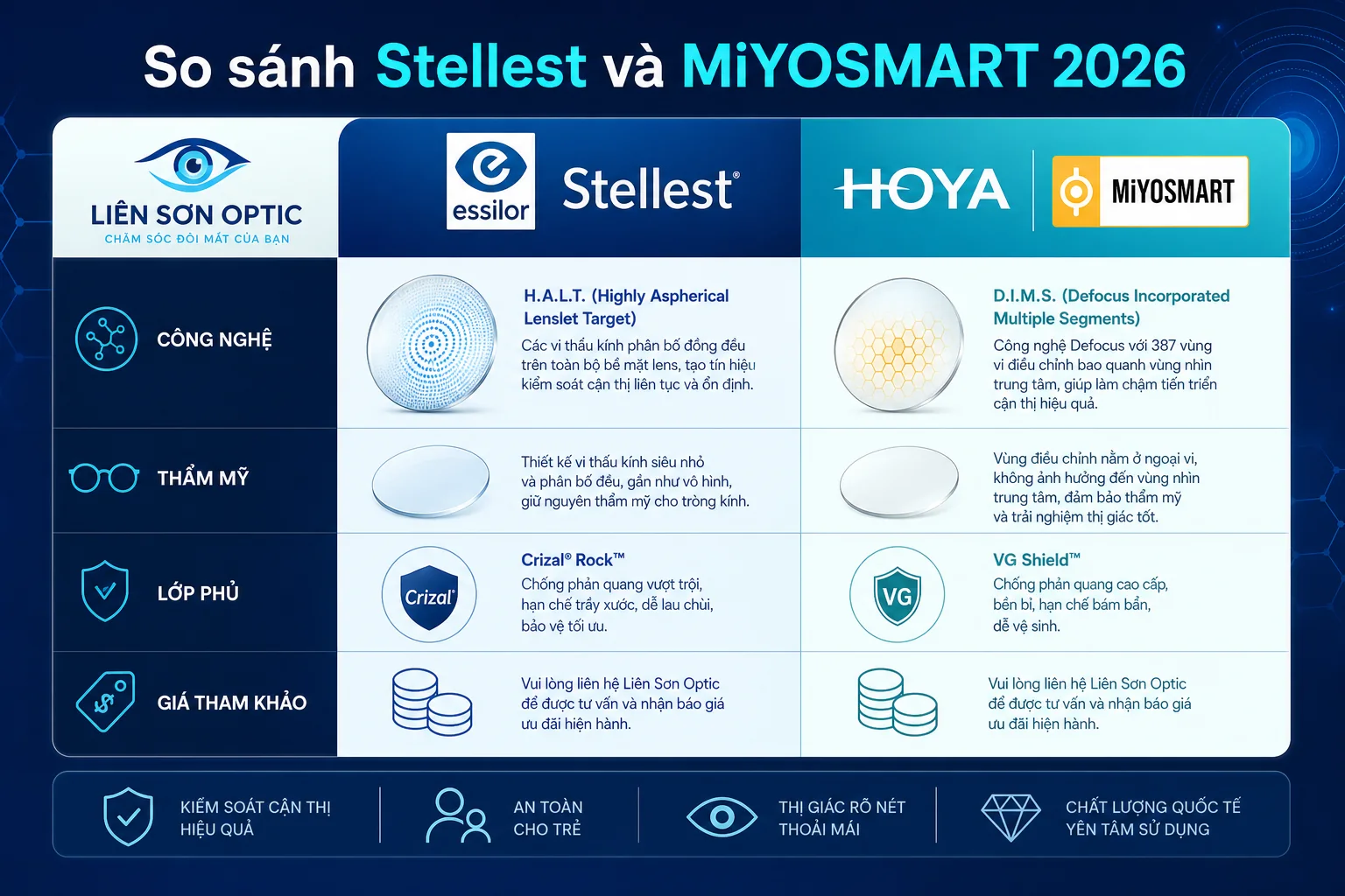 Bảng so sánh Stellest và MiYOSMART 2026