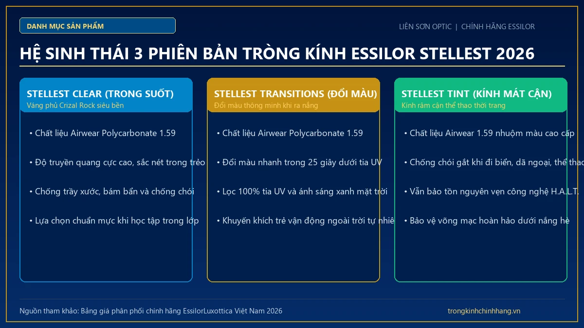 Hệ sinh thái toàn diện 3 phiên bản tròng kính Essilor Stellest thế hệ mới 2026