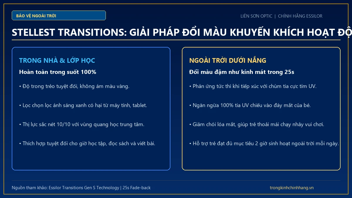 Công nghệ đổi màu siêu tốc Transitions Gen S trên tròng kính kiểm soát cận thị Essilor Stellest