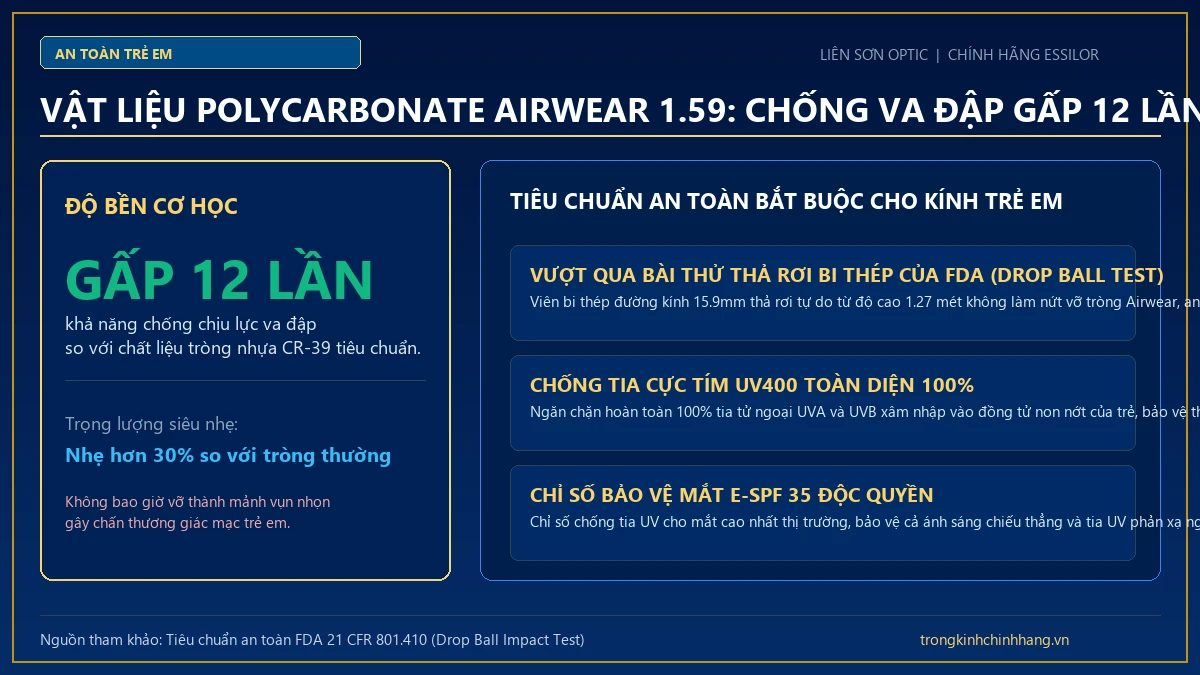 Vật liệu Polycarbonate Airwear 1.59 siêu nhẹ và chịu lực chống vỡ tuyệt đối