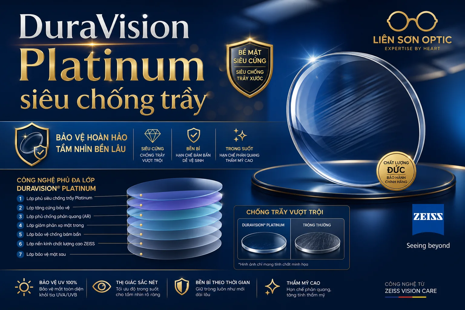 Lớp phủ Zeiss DuraVision Platinum siêu chống trầy